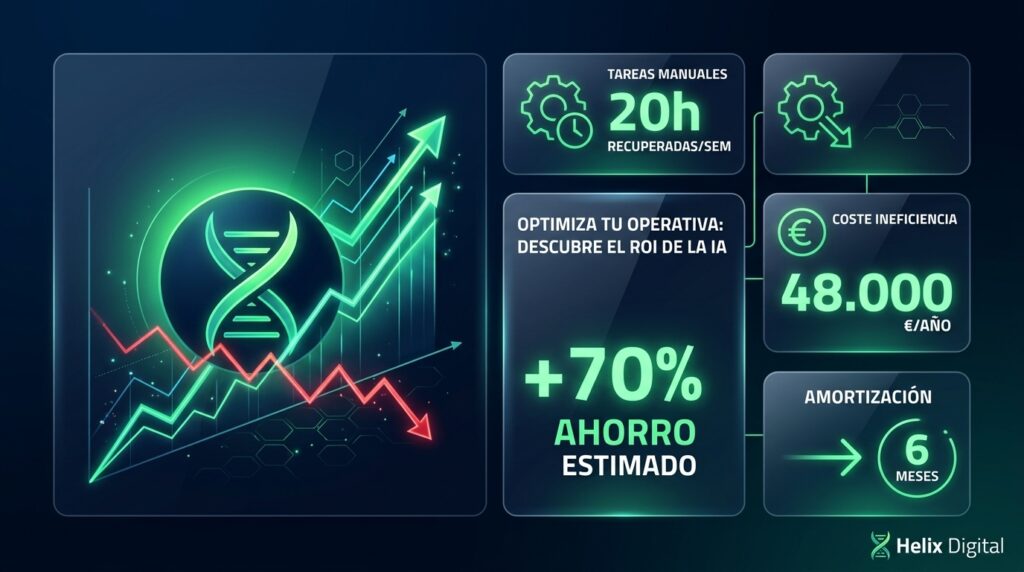 Calculadora de ROI de IA y métricas de ahorro por automatización en empresas - Helix Digital